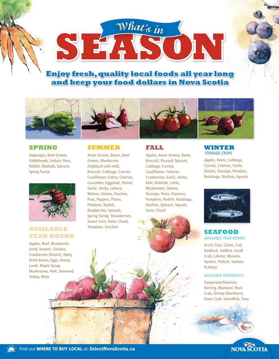 Select Nova Scotia Eat in Season Chart