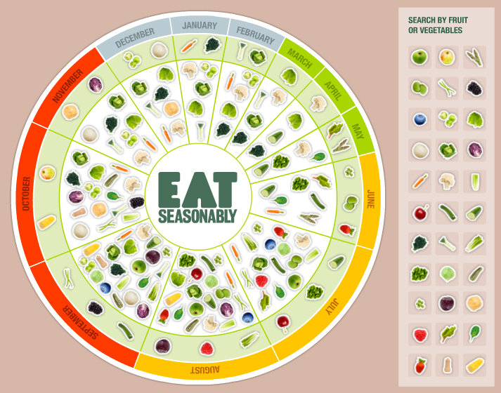 UK Eat Seasonably Seasonal Calendar